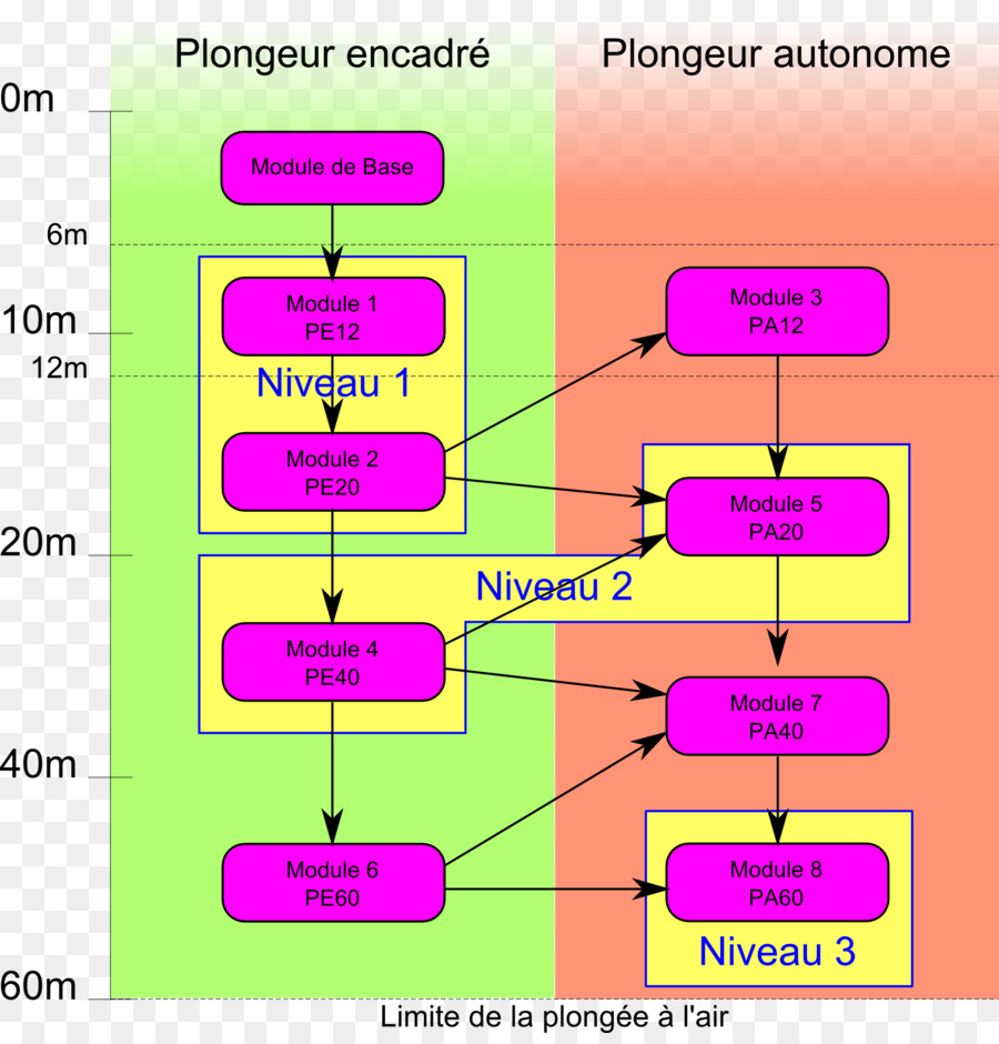 ดำลงไปในน้ำ，ระดับประดาน้ำด้วฉัน PNG