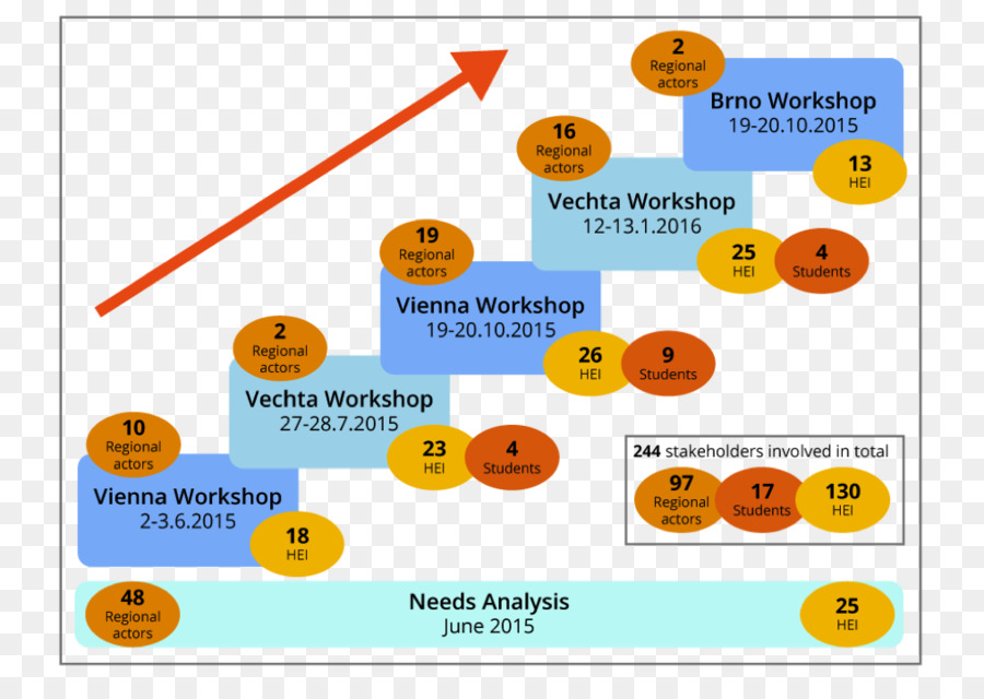 Multistakeholder Governance นางแบบ，เสีย PNG