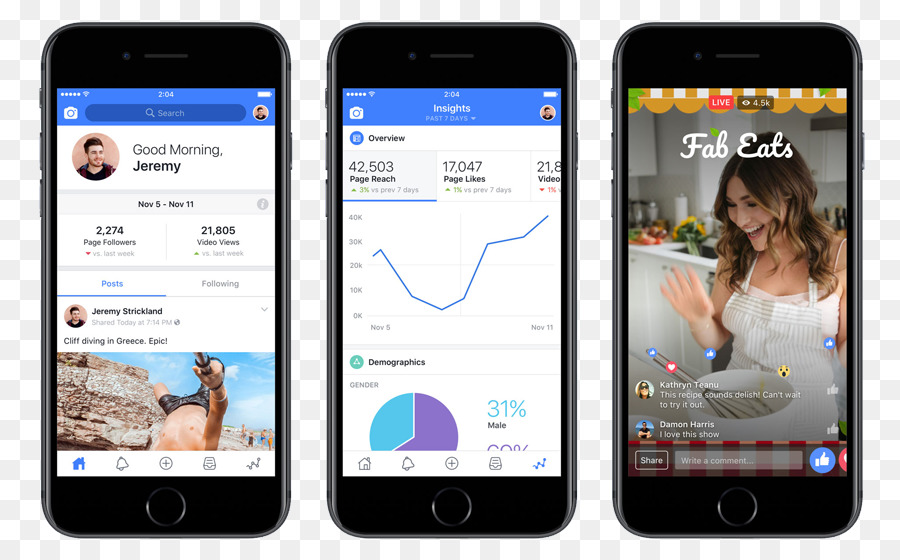 Facebook บริษัท，ยอดวิวในยูทูป PNG