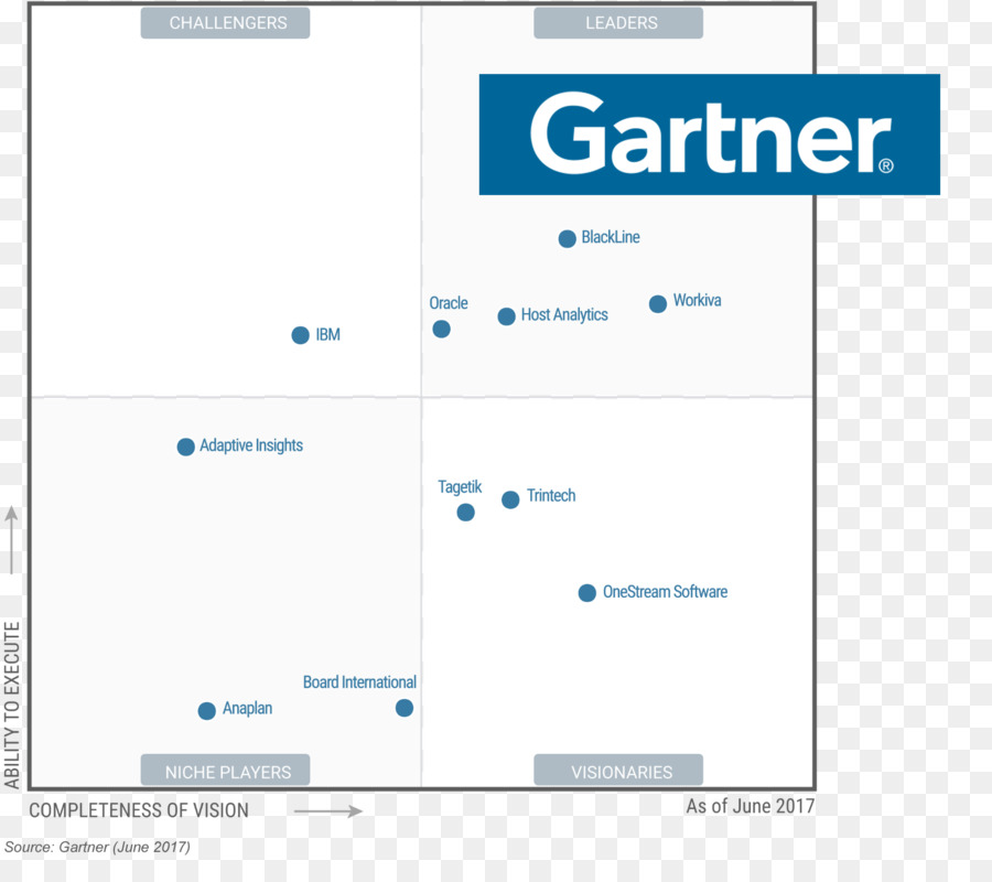 Gartner，เวทมนตร์หน่วย PNG