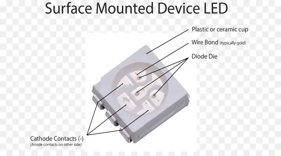 อุปกรณ์ Led ที่ติดตั้งบนพื้นผิว，นำ PNG