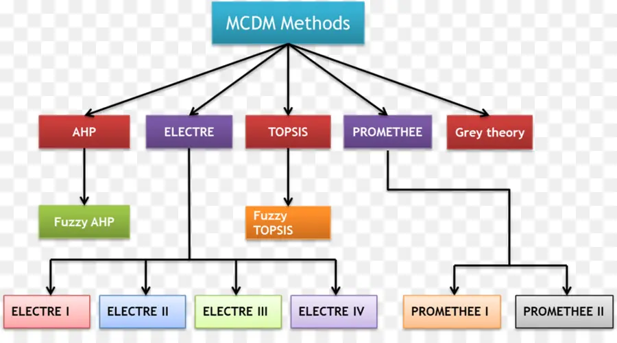 วิธีการ Mcdm，Mcdm PNG