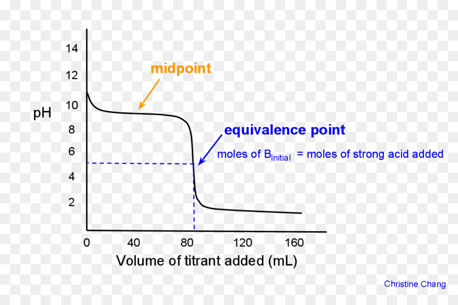 Equivalence ประเด็น，ทางออก PNG