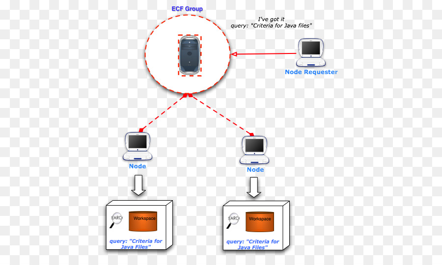 เครื่องอิเล็กทรอนิก，เส้น PNG