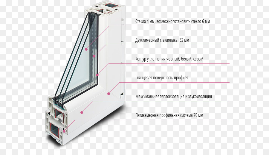 หน้าต่าง，หน้าต่าง Rehau PNG