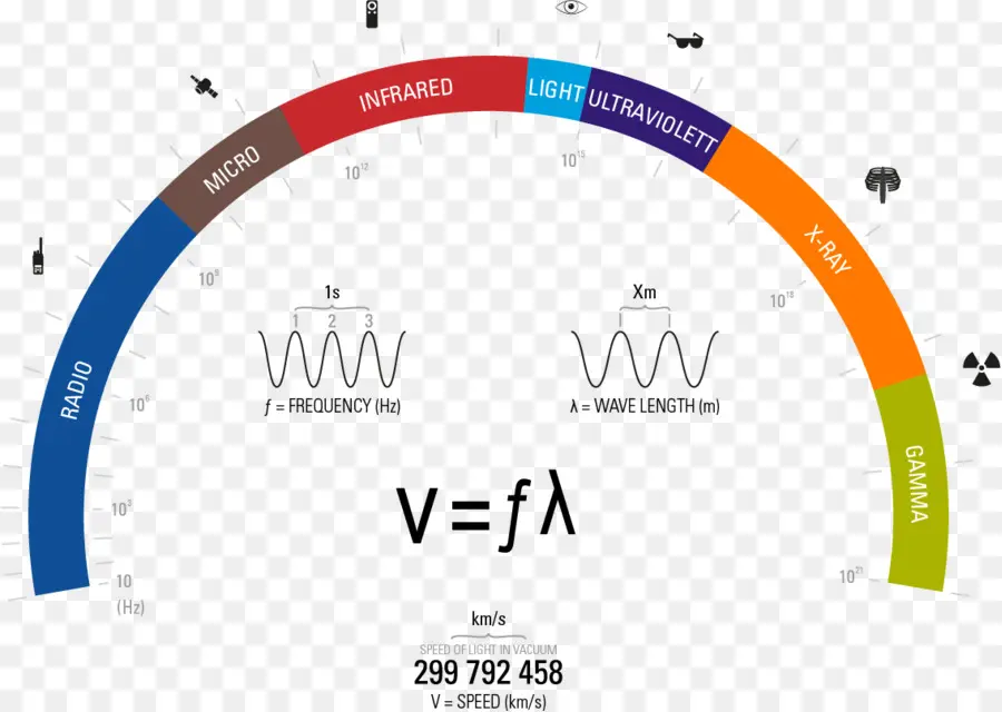 คลื่นแม่เหล็กไฟฟ้า，สเปกตรัม PNG