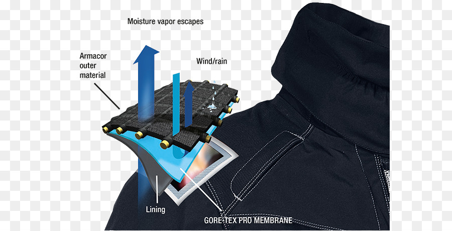 Gore Tex，เสื้อแจ็กเกต PNG