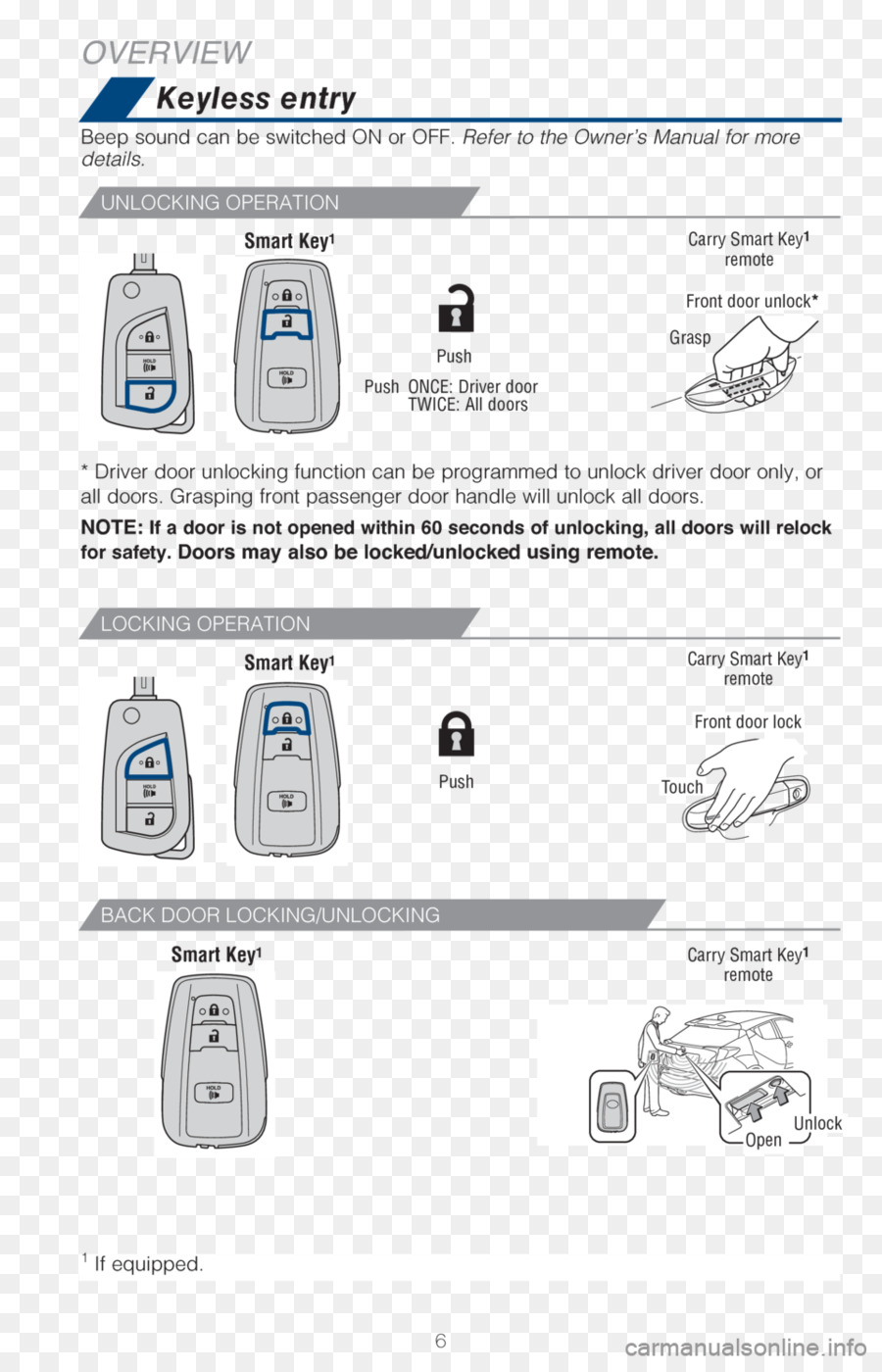 รายการ Keyless，รถ PNG