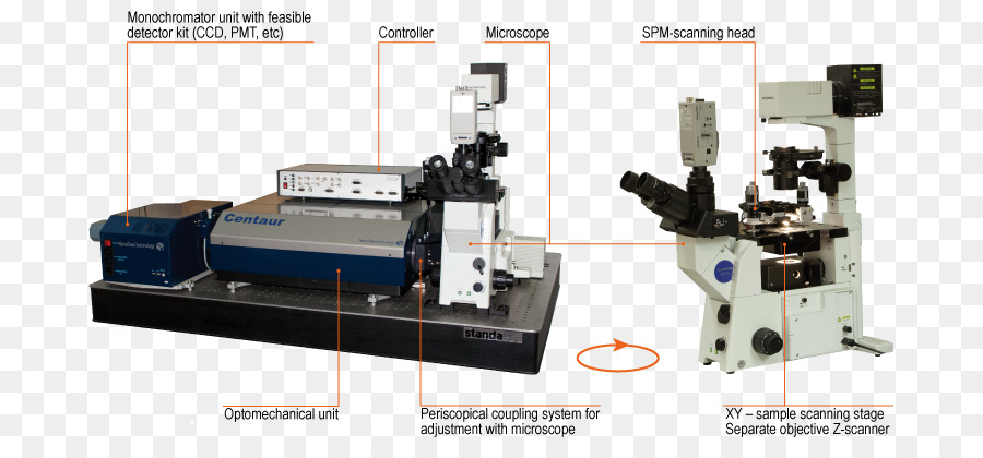 กำลังค้นหุ่นสำรวจเจอ Microscopy，โฟคอจุลทรรศน์ PNG