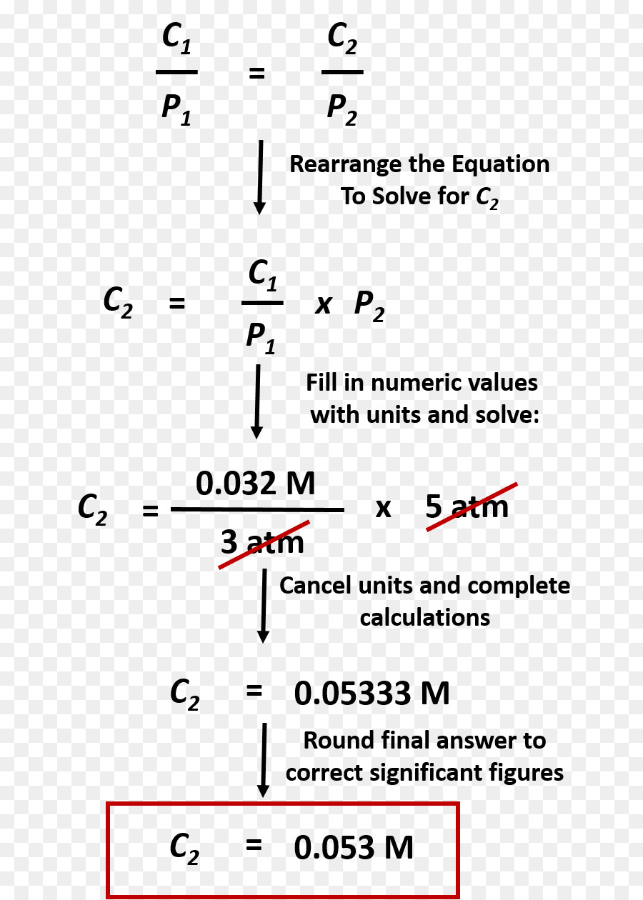 มัน อยู่ใต้ผิวเขา，เคมี PNG