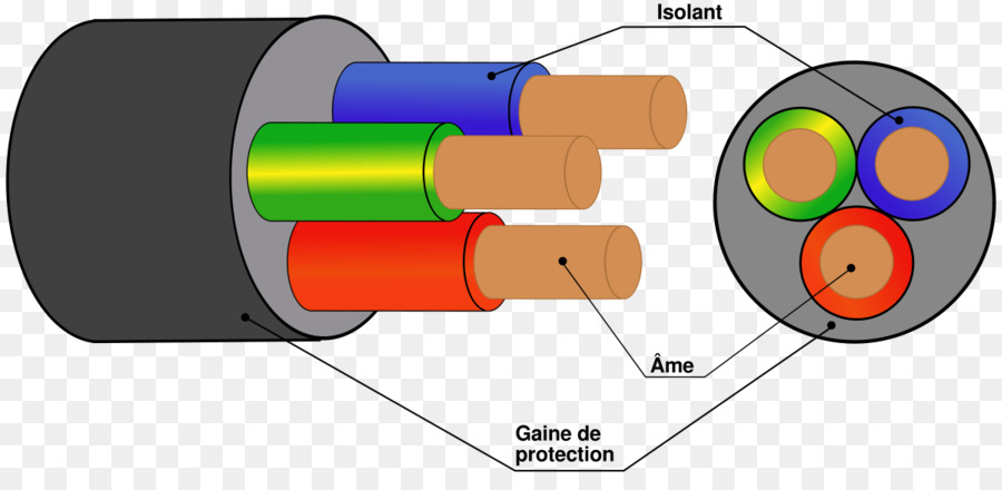 Polyphase ของระบบ，ไฟฟ้า PNG