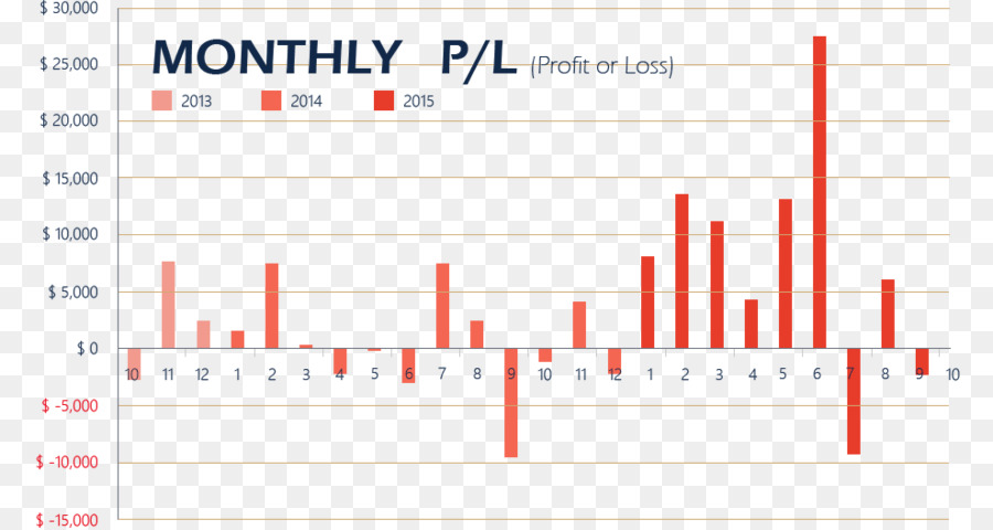 บนเว็บ Analytics，เอกสาร PNG