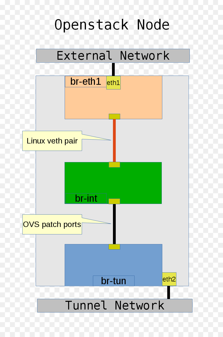 ระหว่าง กาล，เปิด Vswitch PNG