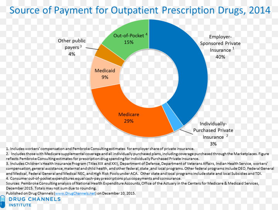 ใบสั่งยาให้พวกค้ายา，Pharmaceutical ยาเสพติด PNG