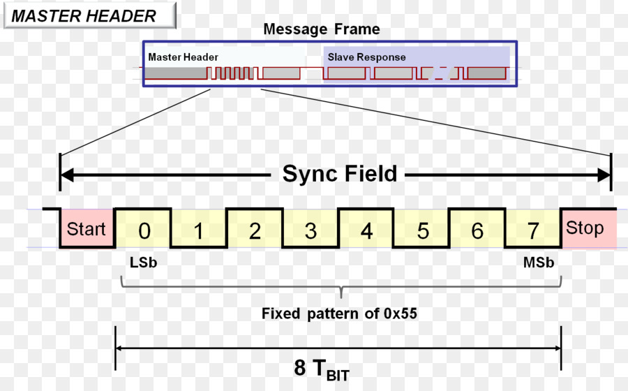 เฟรม，ต่อเนื่อง Peripheral ส่วนติดต่อรถบัส PNG