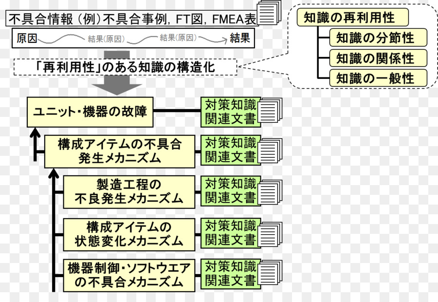 ความรู้，มันไม่พอสำหรับ PNG