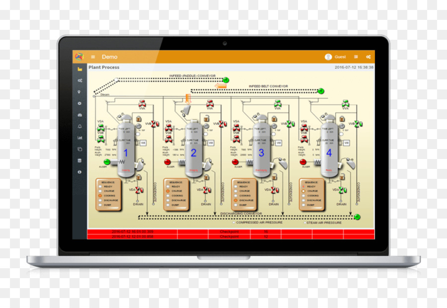 อินเตอร์เฟส Scada，เฝ้าสังเกต PNG