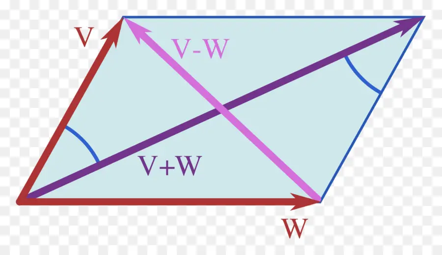 สามเหลี่ยม，Parallelogram กฎหมาย PNG
