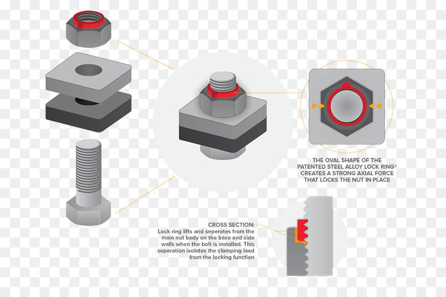 Locknut，Distorted ด้า Locknut PNG