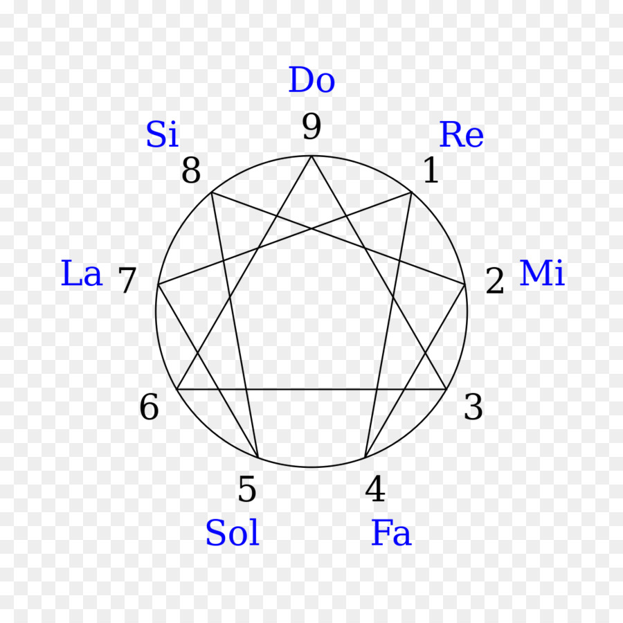 Enneagram ของบุคลิก，คณิตศาสตร์ PNG