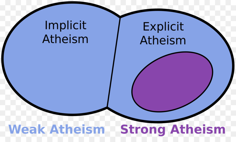 ลบและค่าเป็นบวก Atheism，อเทวนิยม PNG