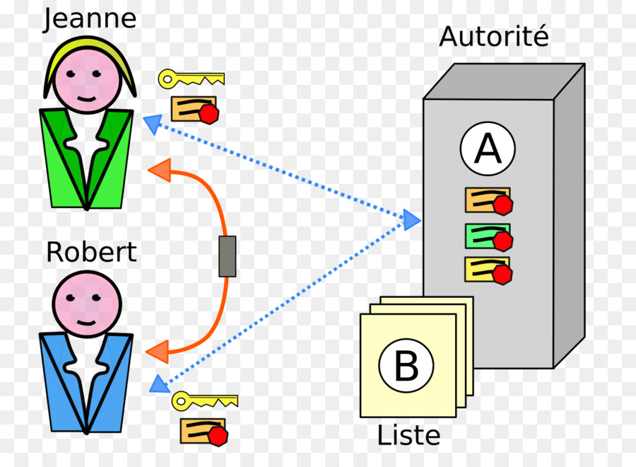 กุญแจสาธารณะออกใบรับรอง，Publickey โปรแกรมถอดรหัส PNG