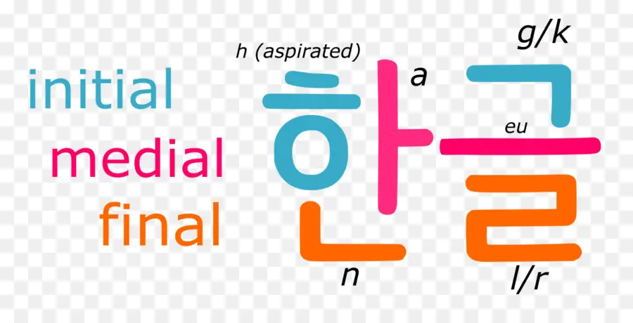 ตัวอักษรเกาหลี，แขวน PNG