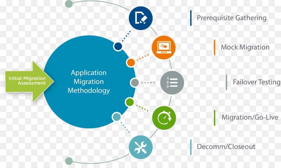 แผนผังให้นายดูได้นะ，ข้อมูล Migration PNG