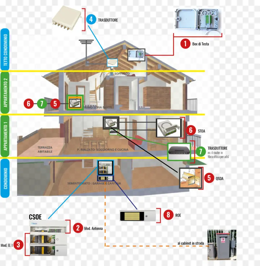 แผนผังบ้าน，โครงสร้าง PNG