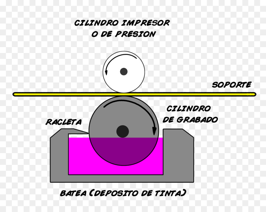 Rotogravure，การพิมพ์ PNG