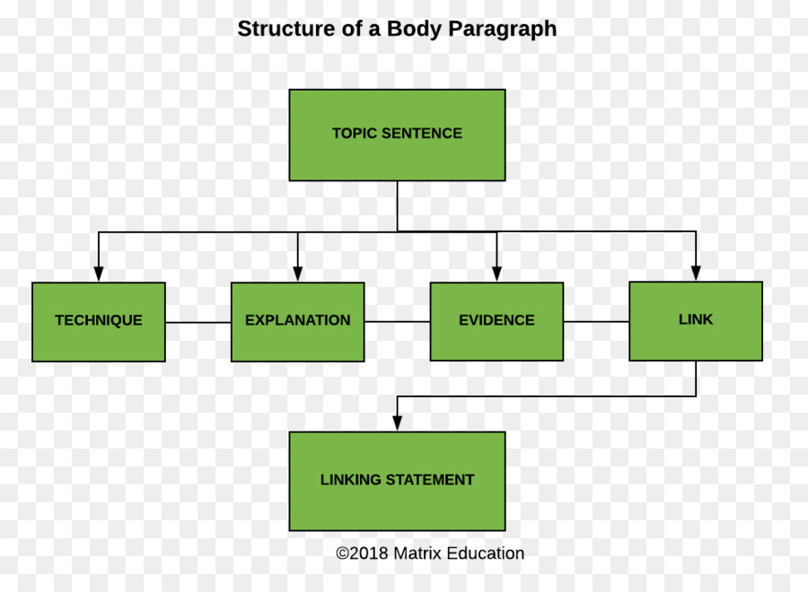 Fiveparagraph ยา，ยา PNG