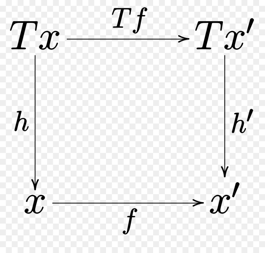 Monad，มีทางเลือกตั้งโปรแกรม PNG