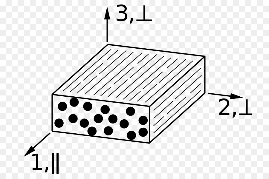 พิมพ์ทางเดียวเลเยอร์，Fibrereinforced พลาสติก PNG