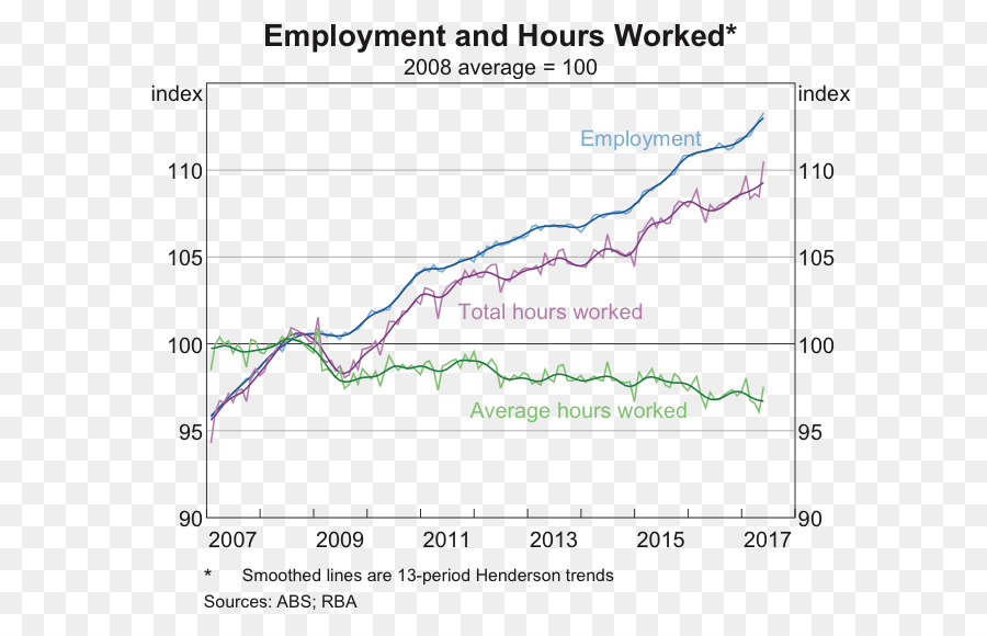 Workweek และสุดสัปดาห์，เวลาทำงาน PNG