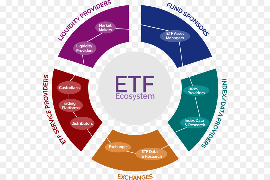 Exchangetraded กองทุน，ทอง Exchangetraded ผลิตภัณฑ์ PNG