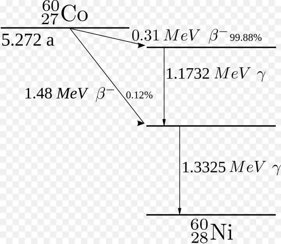 ไดอะแกรมการสลายตัว，ฟิสิกส์ PNG