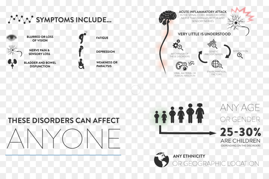 Myelitis ขวาง，Myelitis PNG