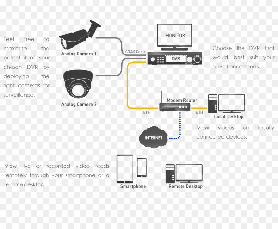 Closedcircuit ทีวี，เครือข่ายไร้สายล้องรักษาความปลอดภัย PNG