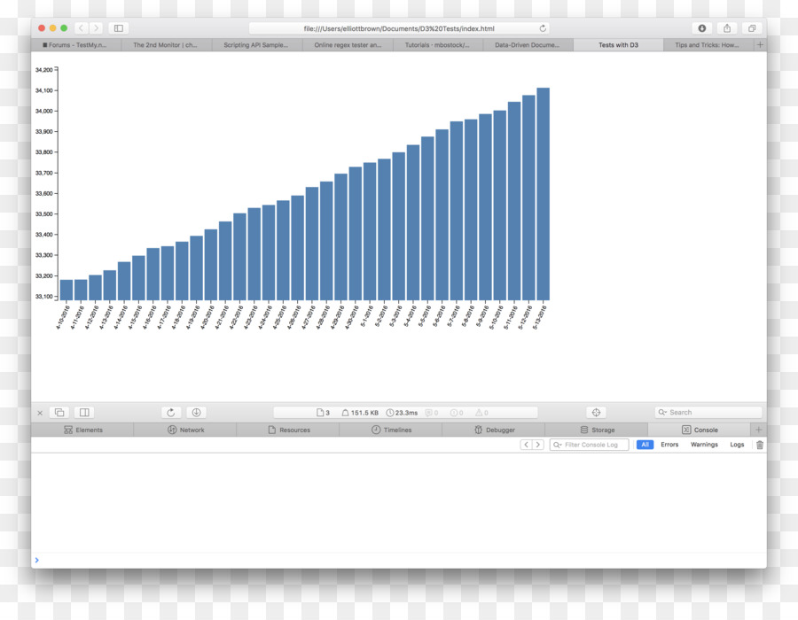 ปล่อย，คาร์บอน Dioxide PNG