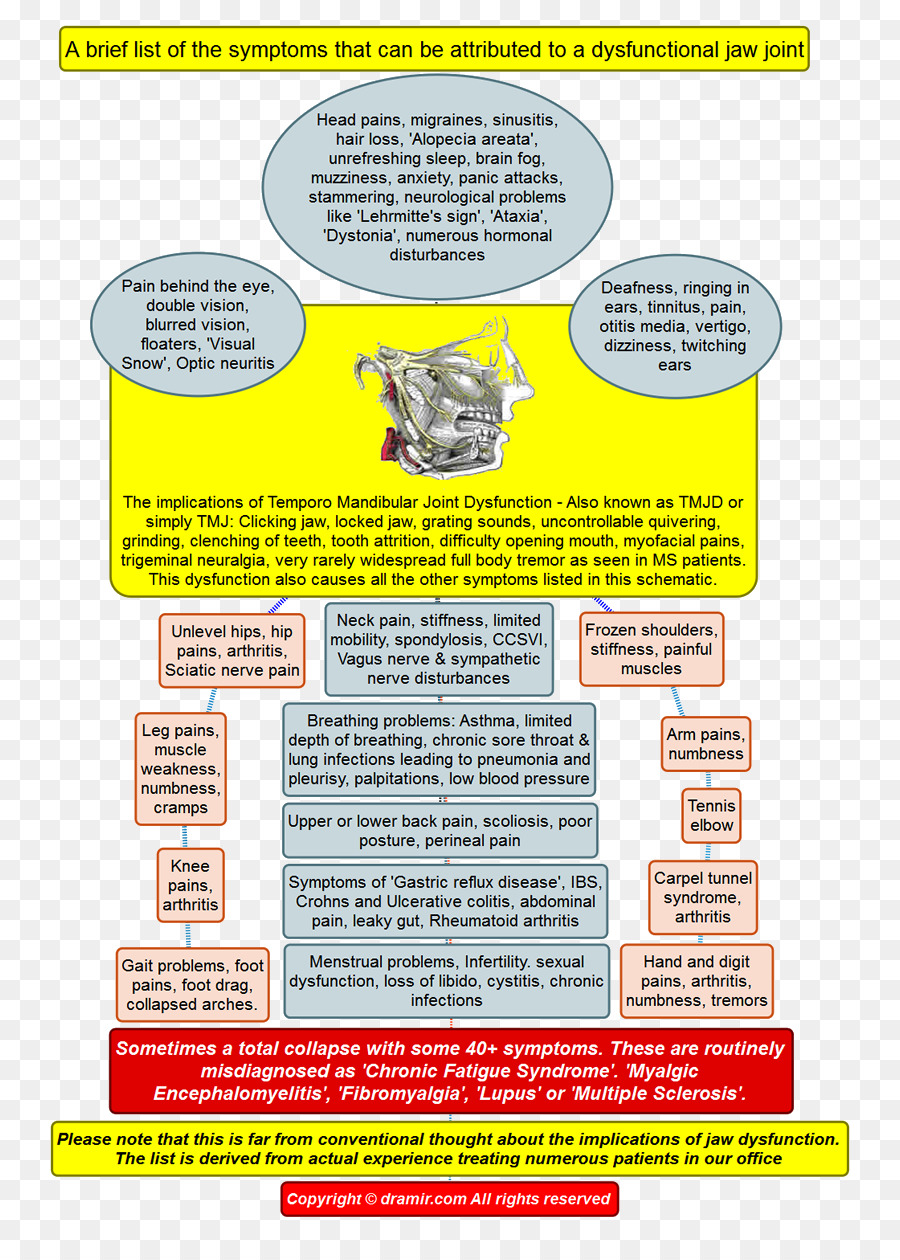 Temporomandibular ข้องการหมดอารมณ์，Temporomandibular ข้ PNG