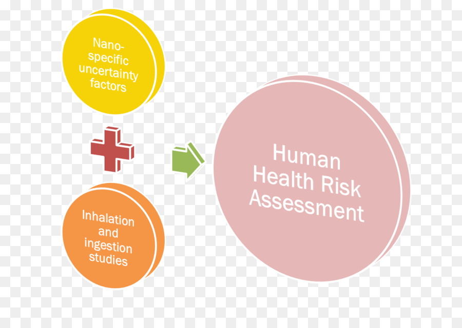 การประเมินความเสี่ยงต่อสุขภาพของมนุษย์，สุขภาพ PNG