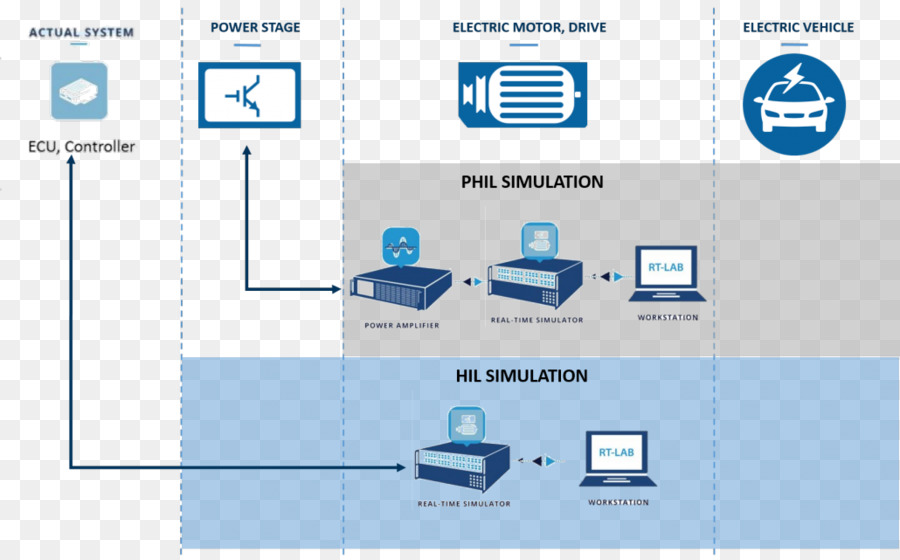 แผนผังให้นายดูได้นะ，Hardwareintheloop ระบบจำลอง PNG