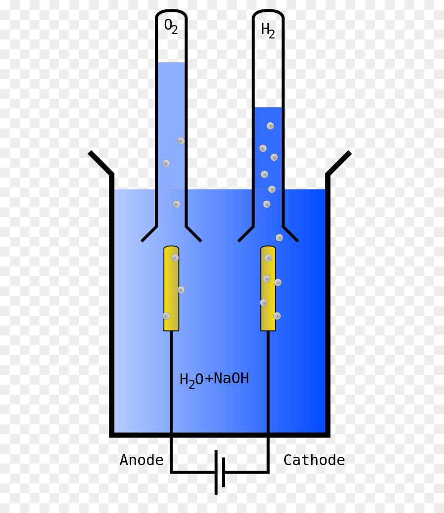 กระแส，Electrolysis ของน้ำ PNG