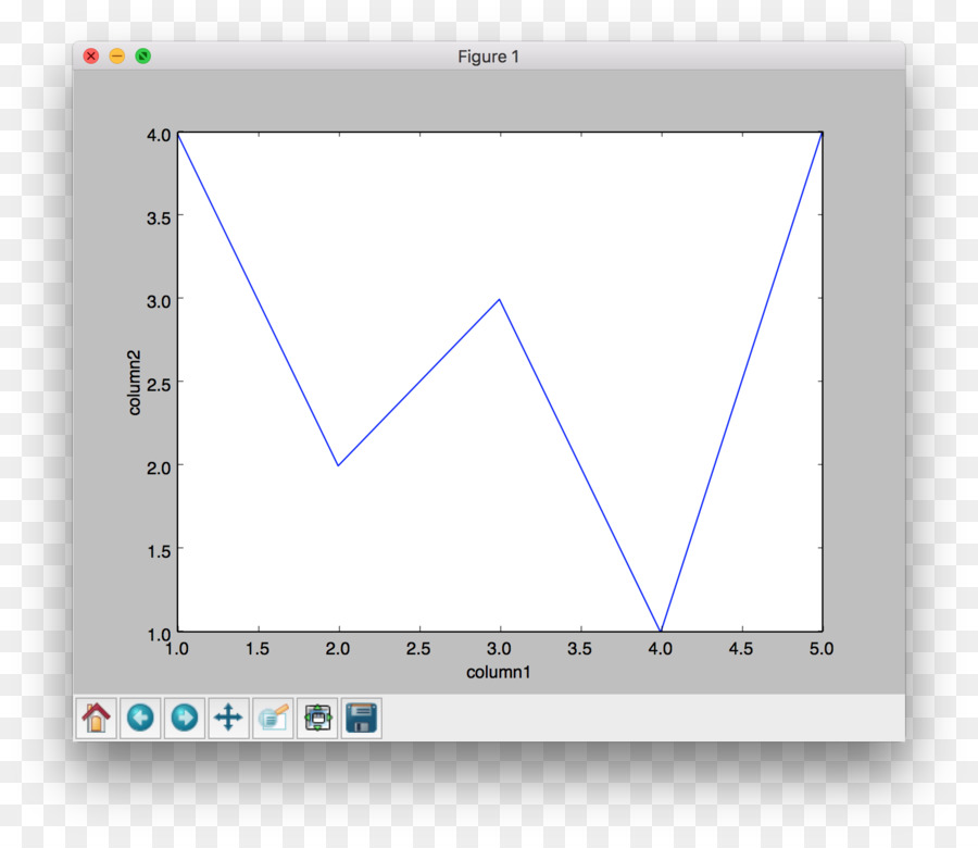 Matplotlib，ปลั๊กอินสำหรับไพธอน PNG