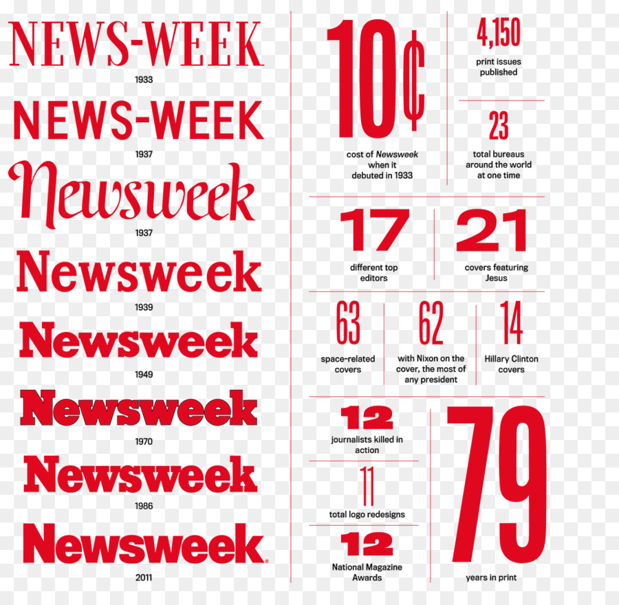 โลโก้ Newsweek，ข้อความ PNG