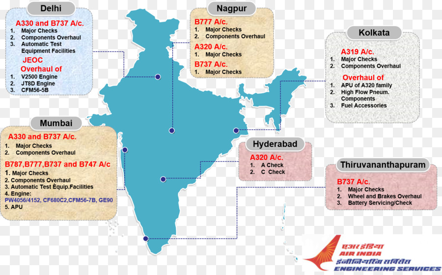 India Kgm，การจัดการหัวด้าทดสอบรองจากอาจ 2018 PNG