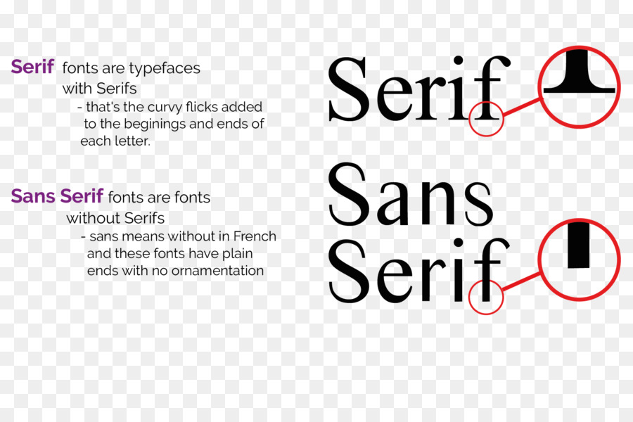 แบบอักษร Serif และ Sans Serif，แบบอักษร PNG