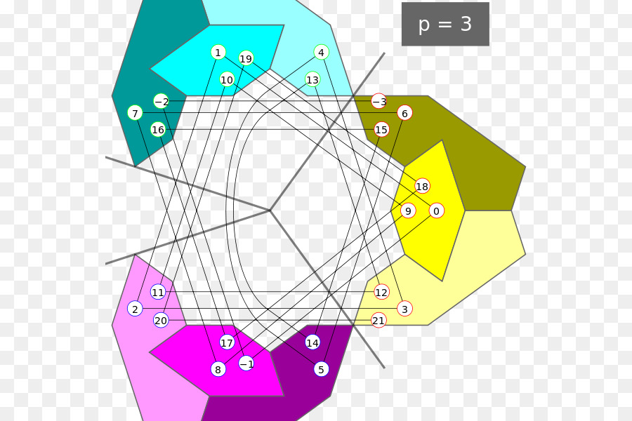 Padic เบอร์，เบอร์ PNG