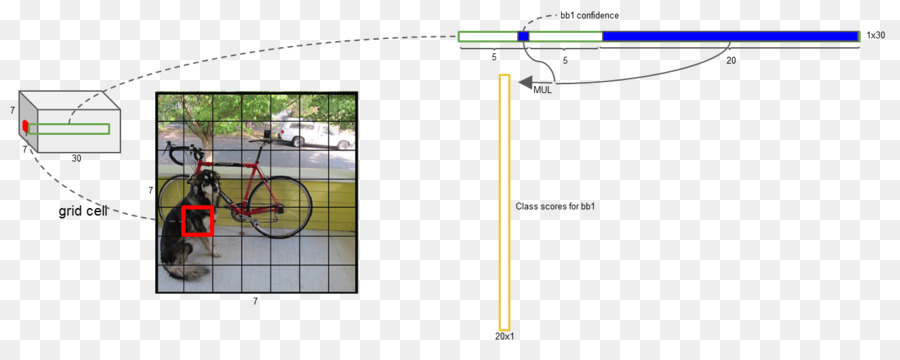 การตรวจจับวัตถุ，น้อยที่สุด Bounding กล่อง PNG