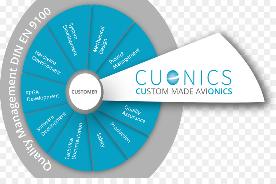 Cuonics Gmbh，ทหารบิน PNG